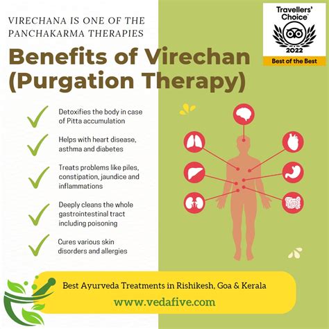 Virechana Therapy – Right Method, Side Effects, Management